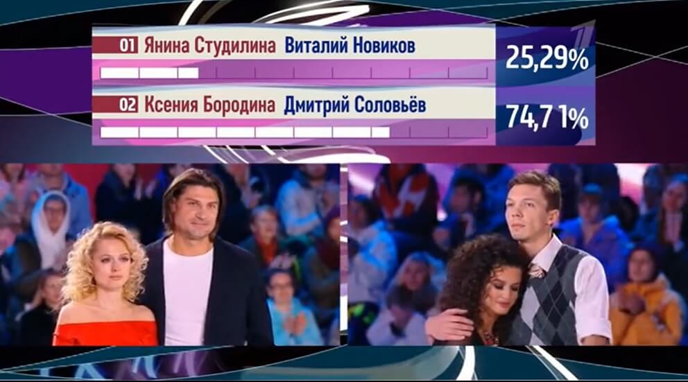 Результаты зрительского голосования в шоу ЛЕДНИКОВЫЙ ПЕРИОД