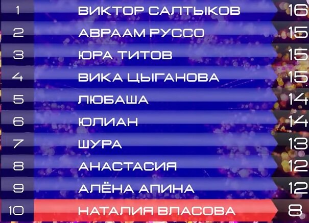 Таблица результатов шоу СУПЕРСТАР НТВ 2 сезон